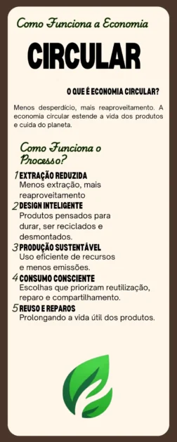 Infográfico ilustrando como funciona a economia circular em cinco etapas práticas e sustentáveis do processo.